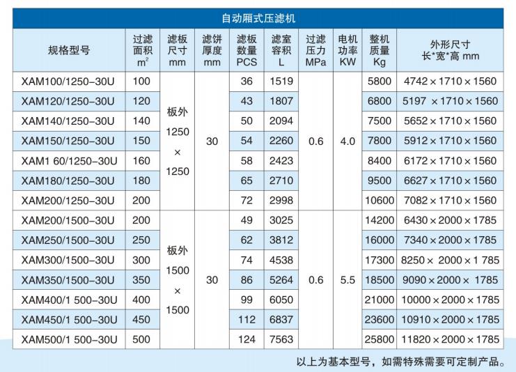 板框壓濾機(jī)的選型與參數(shù)