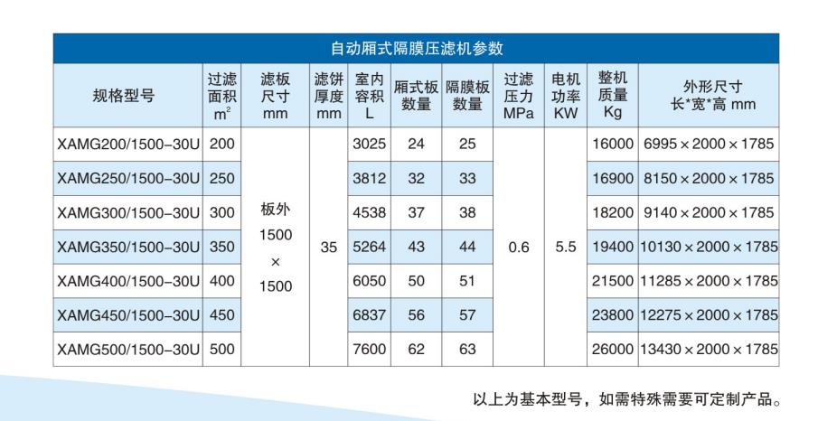 壓濾機(jī)參數(shù)表