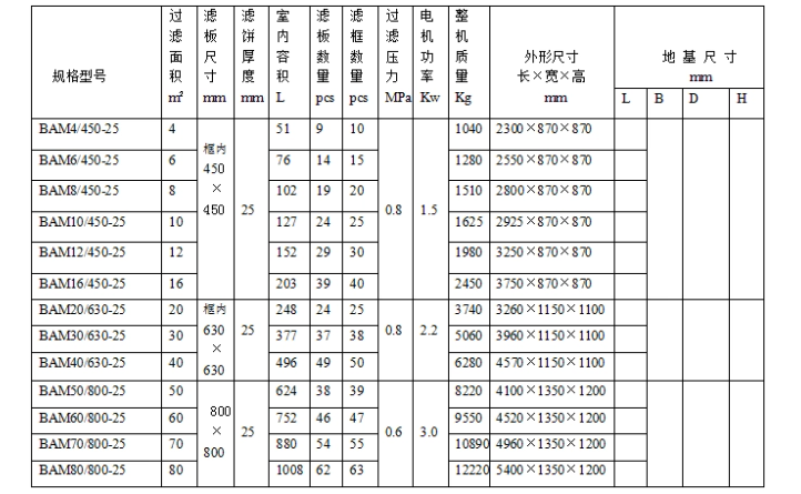 板框壓濾機(jī)型號及參數(shù)詳解