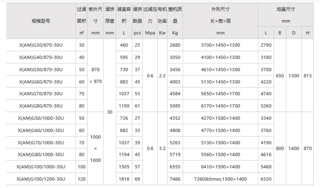 廂式隔膜壓濾機(jī)參數(shù)表