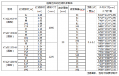 西安洗砂壓濾機(jī)